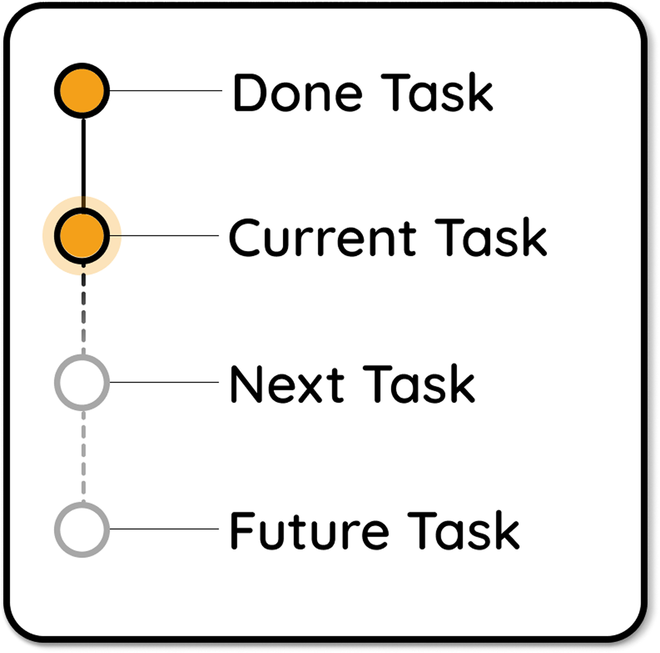 Solution concept showing progress indicators