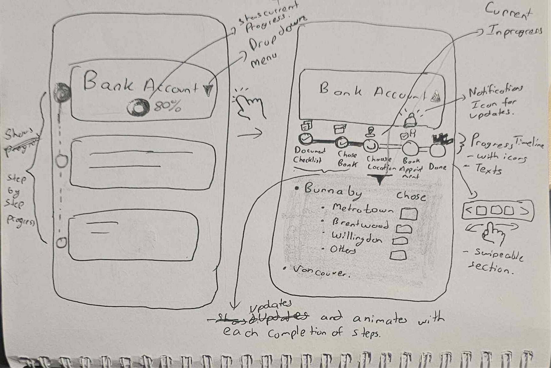 Initial sketches 1
